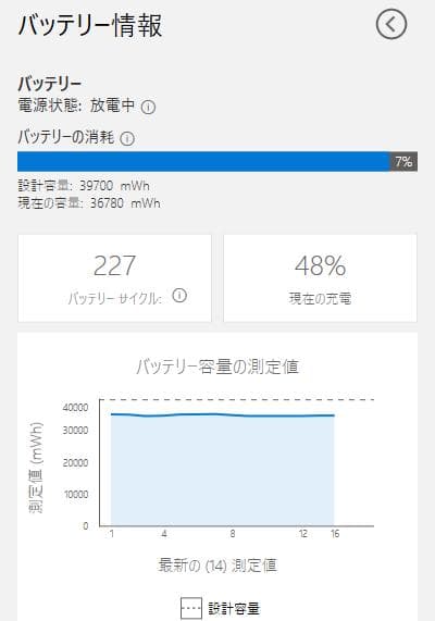 Microsoft Surface Laptop Go 23日まで値下げ中！！
