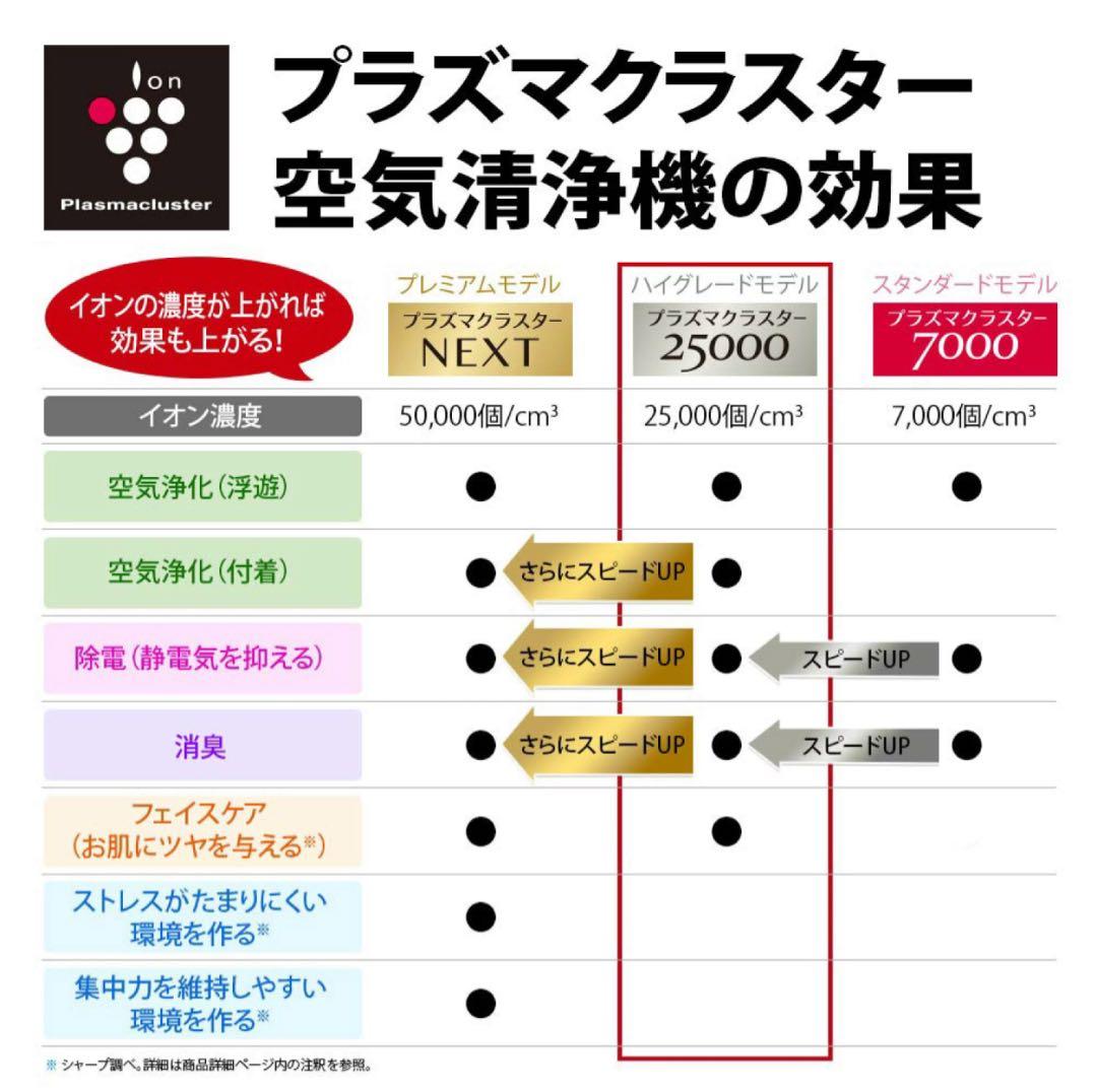 【新品未開封】シャープ SHARP KI-RS40-W 加湿空気清浄機