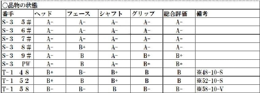 ミズノプロS-3アイアン（6本）＋T-１ウェッジ（3本）
