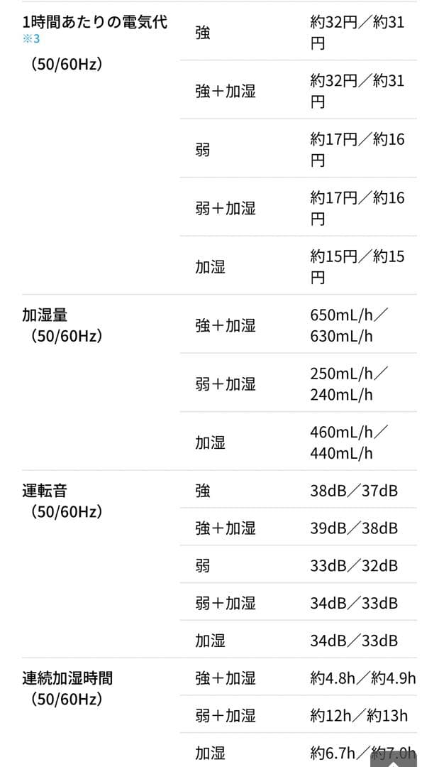 【新品】 SHARP プラズマクラスター加湿セラミックファンヒーター