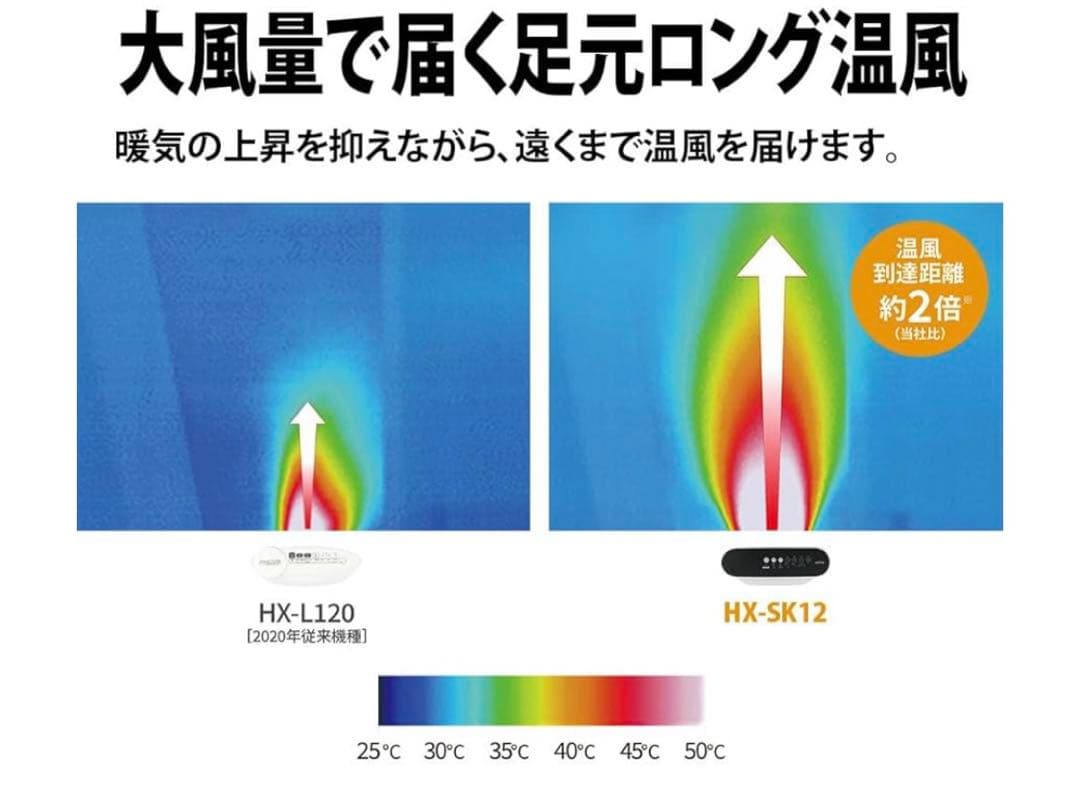 【新品】 SHARP プラズマクラスター加湿セラミックファンヒーター