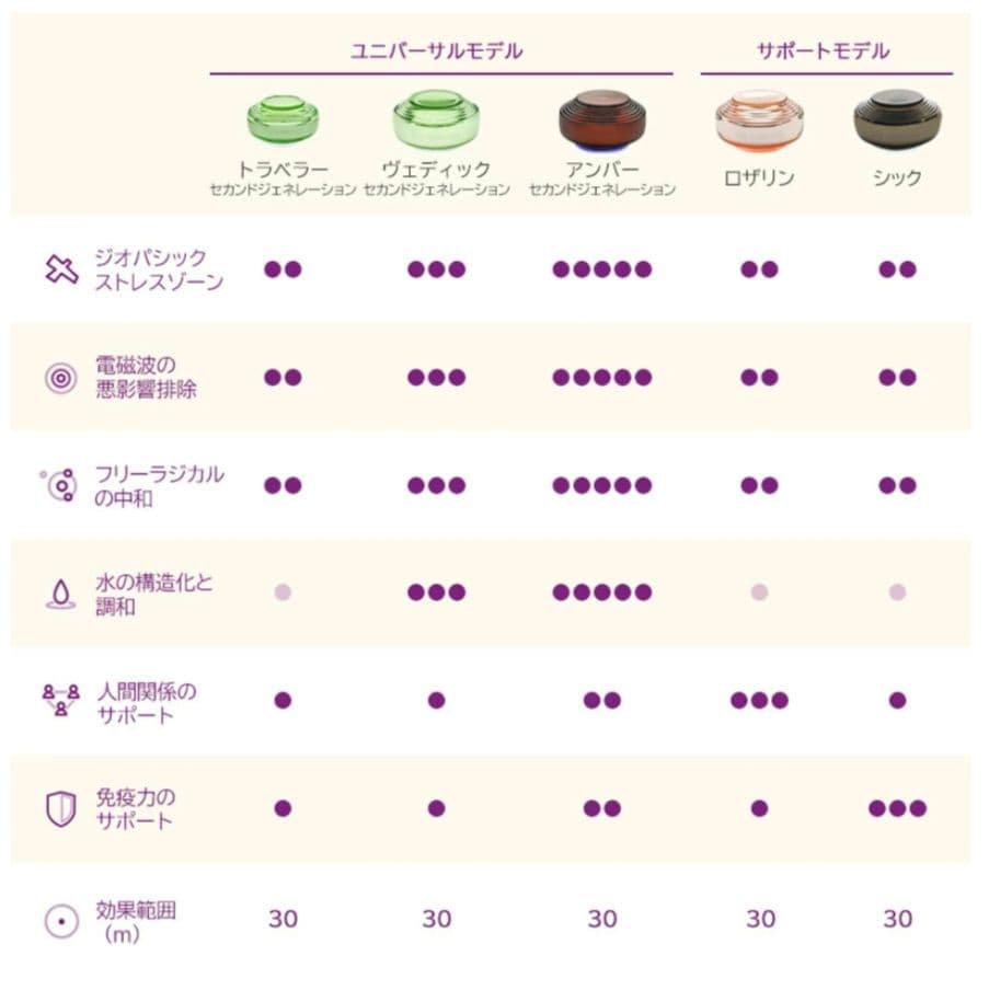 【2万円分プレゼント】SOMAVEDIC セカンドジェネレーション グリーン