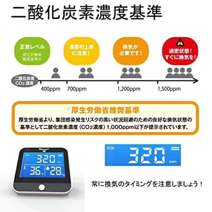 ユアチェッカー 二酸化炭素濃度計  co2二酸化炭素チェッカー 室温計 湿度