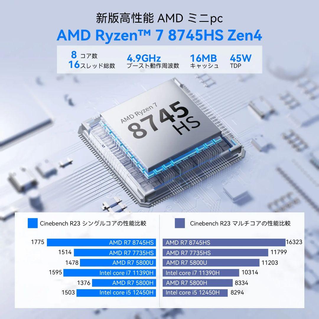 NiPoGi AM21 Ryzen 7 8745HS ベアボーン Win11