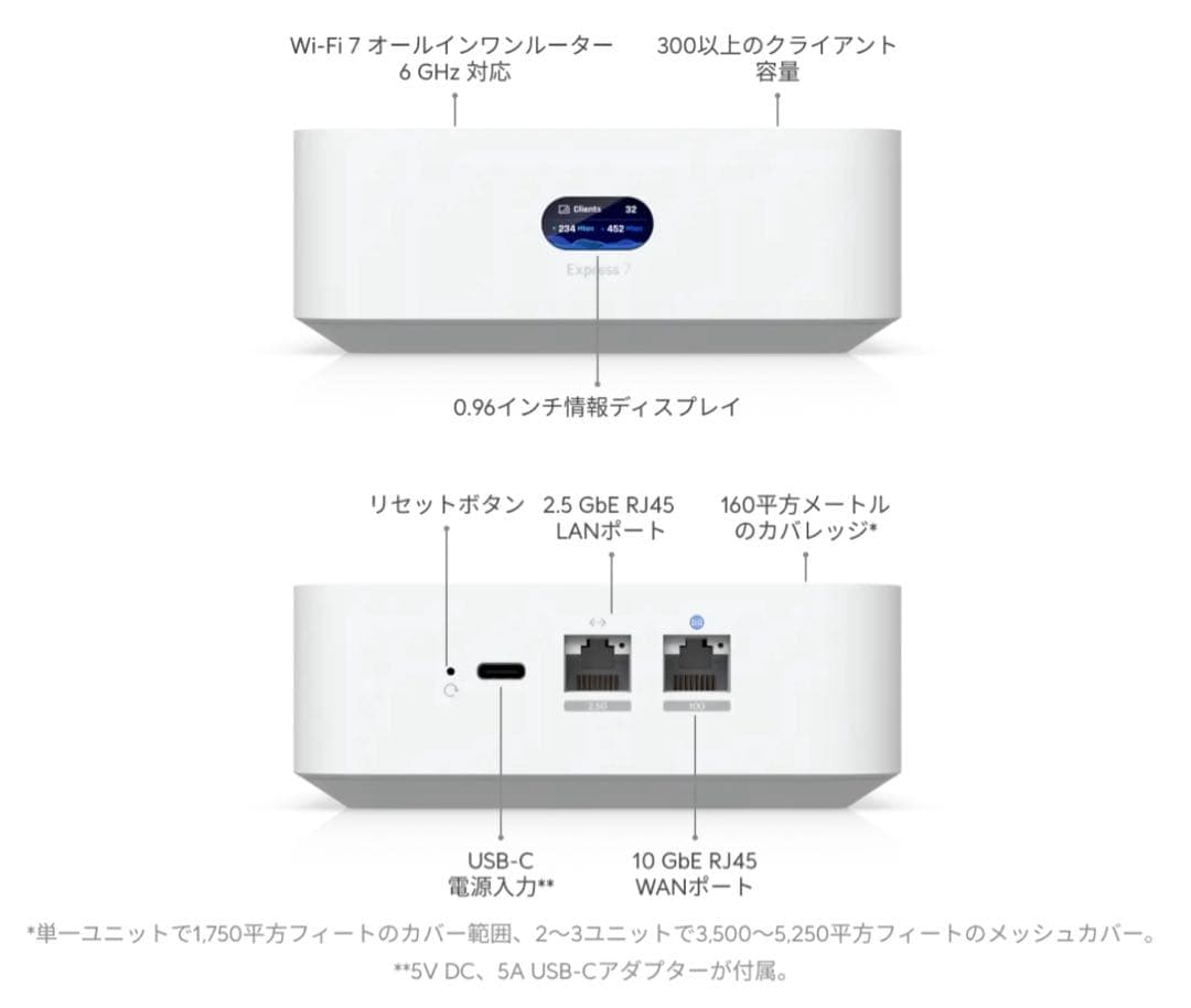 た*ん様 Ubiquiti UniFi Express 7