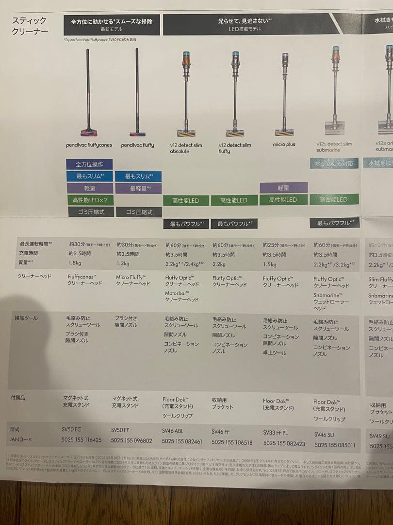 dyron v12 detect slim fluffy ダイソン掃除機