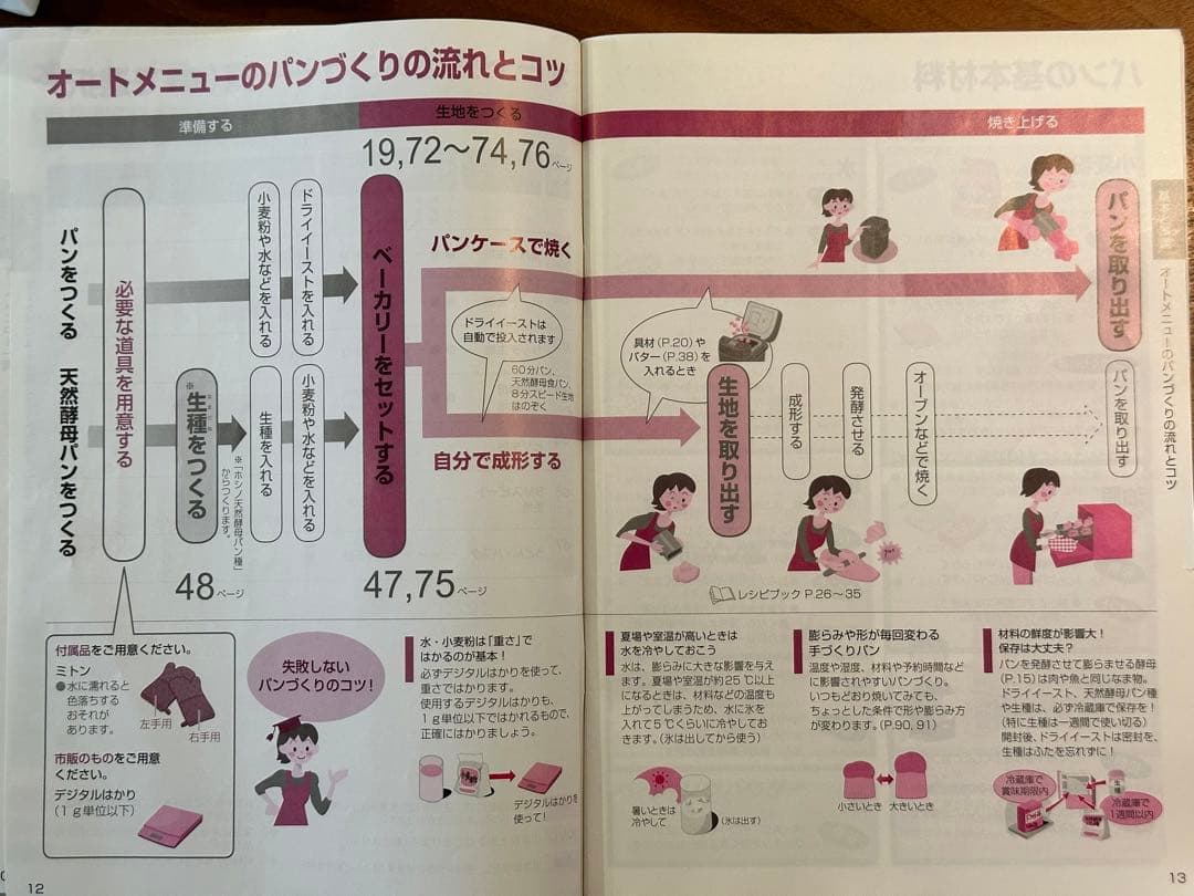 Panasonic ホームベーカリー SD-MDX100 1斤タイプ