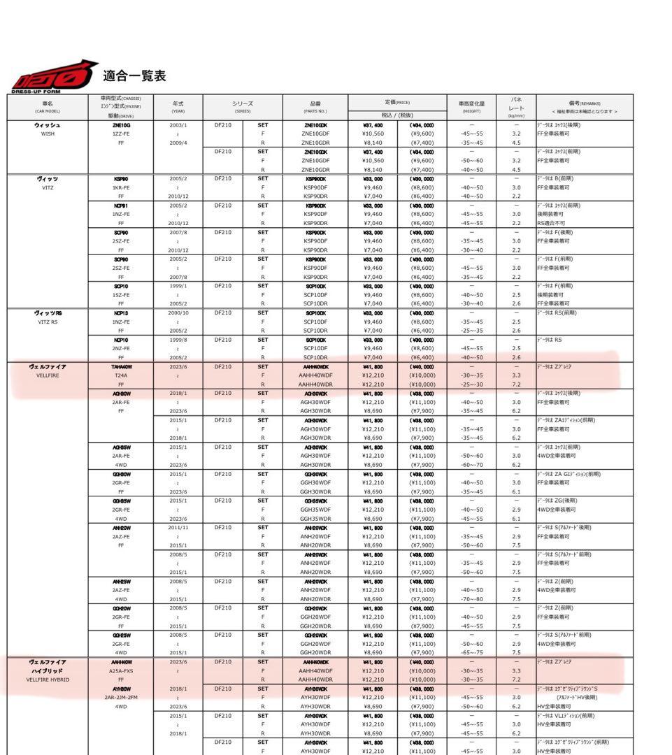 ⭐︎美品使用期間1ヶ月⭐︎40ヴェルファイア用タナベダウンサスDF210保証書付き