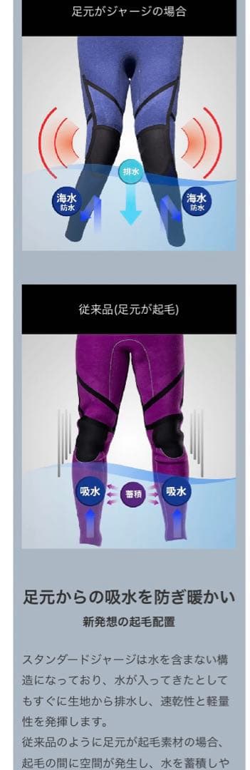 【未使用】オニール LCZ LTD 5/3mm セミドライ LBサイズ