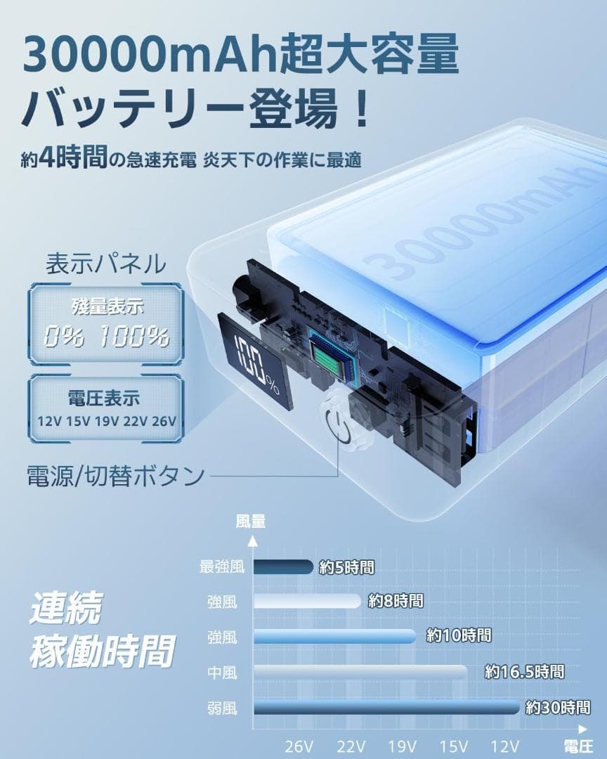 空調作業服 ファンバッテリーセット 26V超高出力 業界最強 空調服用