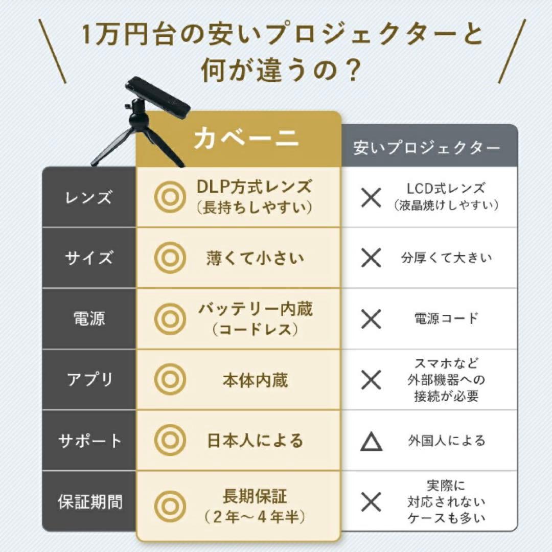 プロジェクター本体　カベーニ