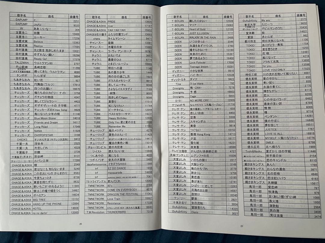 夢グループ カラオケ1番 一番 Bリスト 3,000曲 カートリッジ 3008