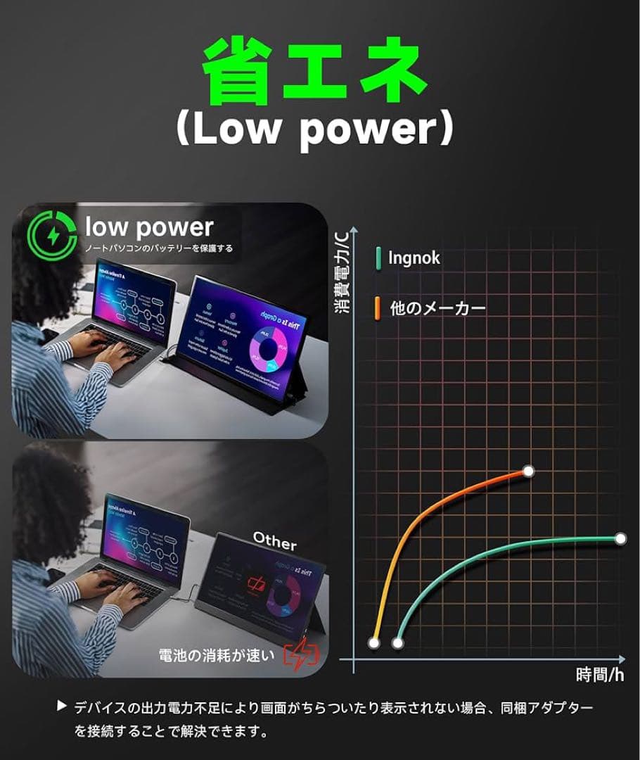 新品未使用Ingknok ポータブルモニター 18.5インチ FHD 1080P