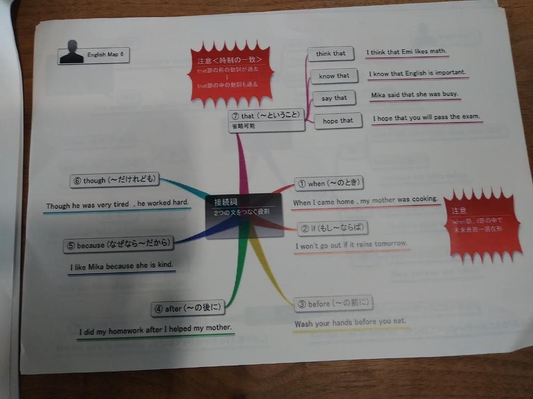 中学英語完全制覇 佐々木勇気 中1～中3 全巻セット 【中3未開封】