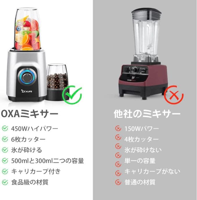 ジューサー ミキサー スムージー 一台多役 三つボトル500ml*2+300ml