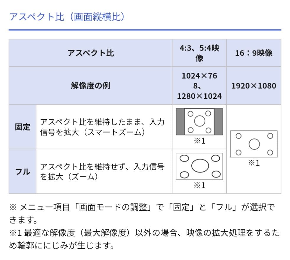 ♣ I・O DATA アイ・オー・データ モニター ◎おまけ付