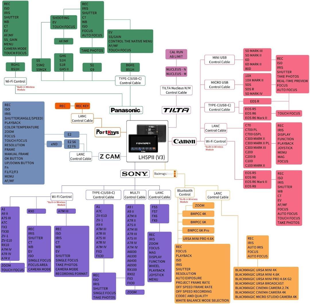 Portkeys LH5P II 5.5インチ 2000 Nit★美品