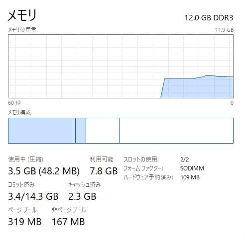 Windowsノート本体 100%, HP ProBook 450 G2, 12GB, 256GB SSD