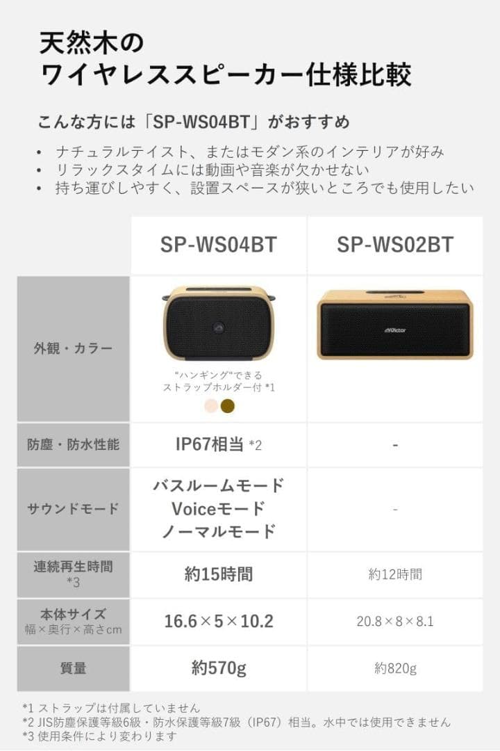 JVCケンウッド Victor SP-WS04BT-T ワイヤレススピーカー