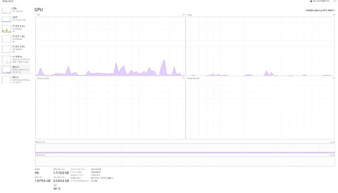 グラフィックボード・グラボ・ビデオカード MSI GeForce RTX 4060 Ti VENTUS 2X 16 GB