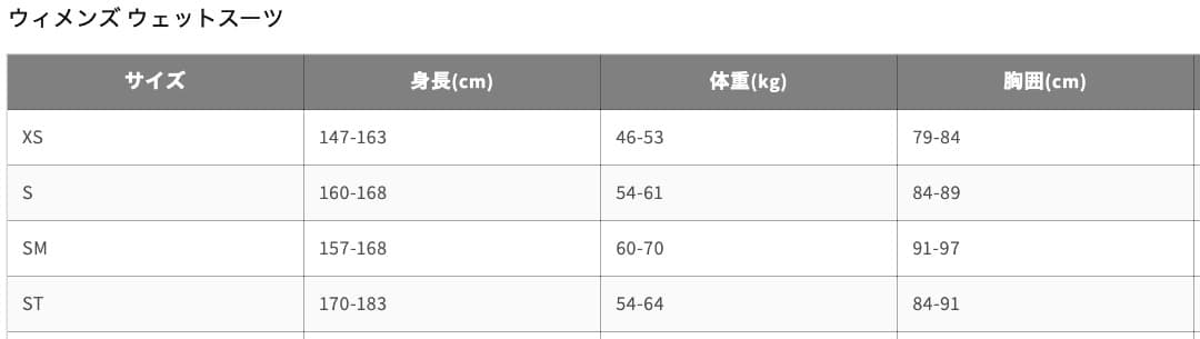ZONE3 Advance トライアスロンウェットスーツ