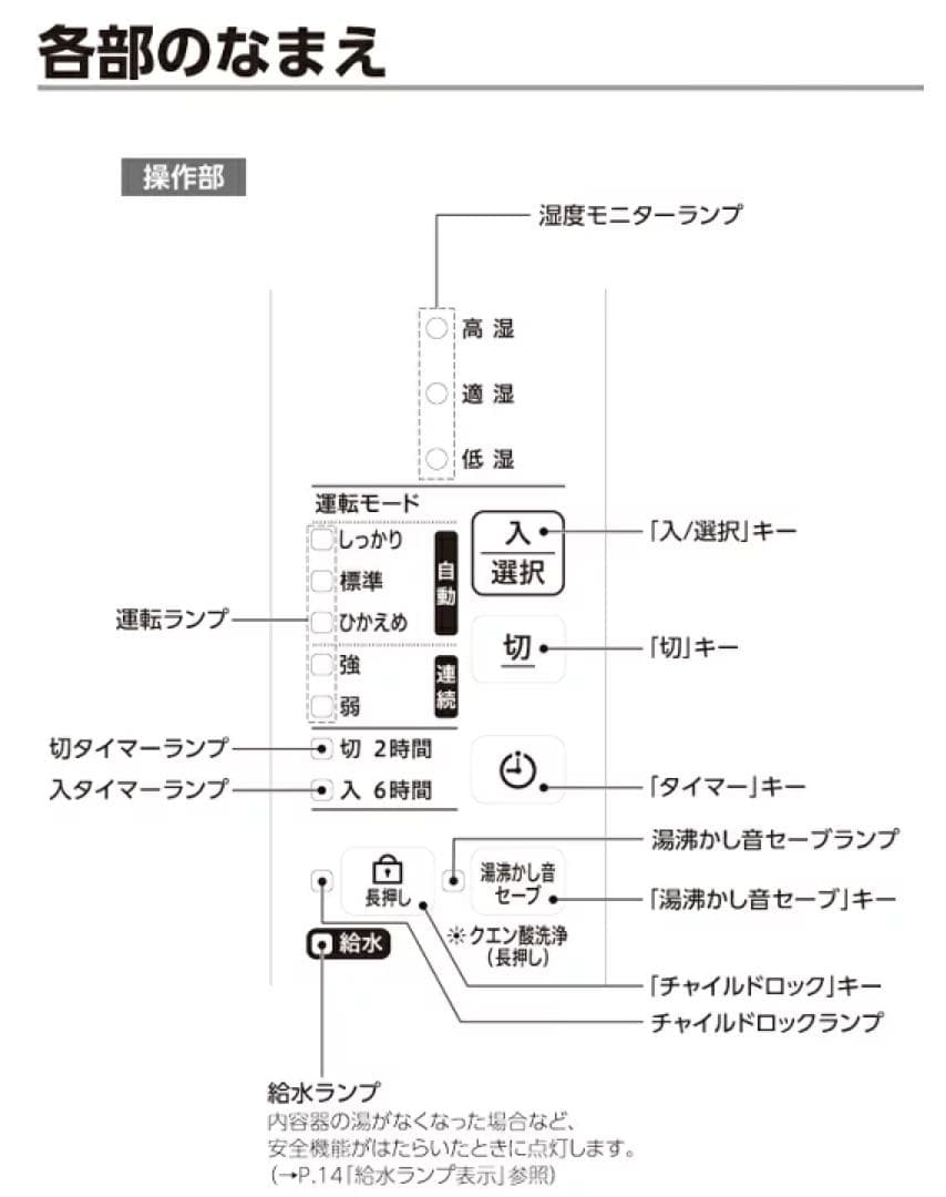 「新品未使用」象印 EE-RU35-WA 置き型加湿器 2.2L