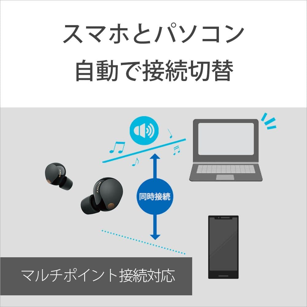 新品未使用未開封 SONY ワイヤレスイヤホン WF-1000XM5 ブラック