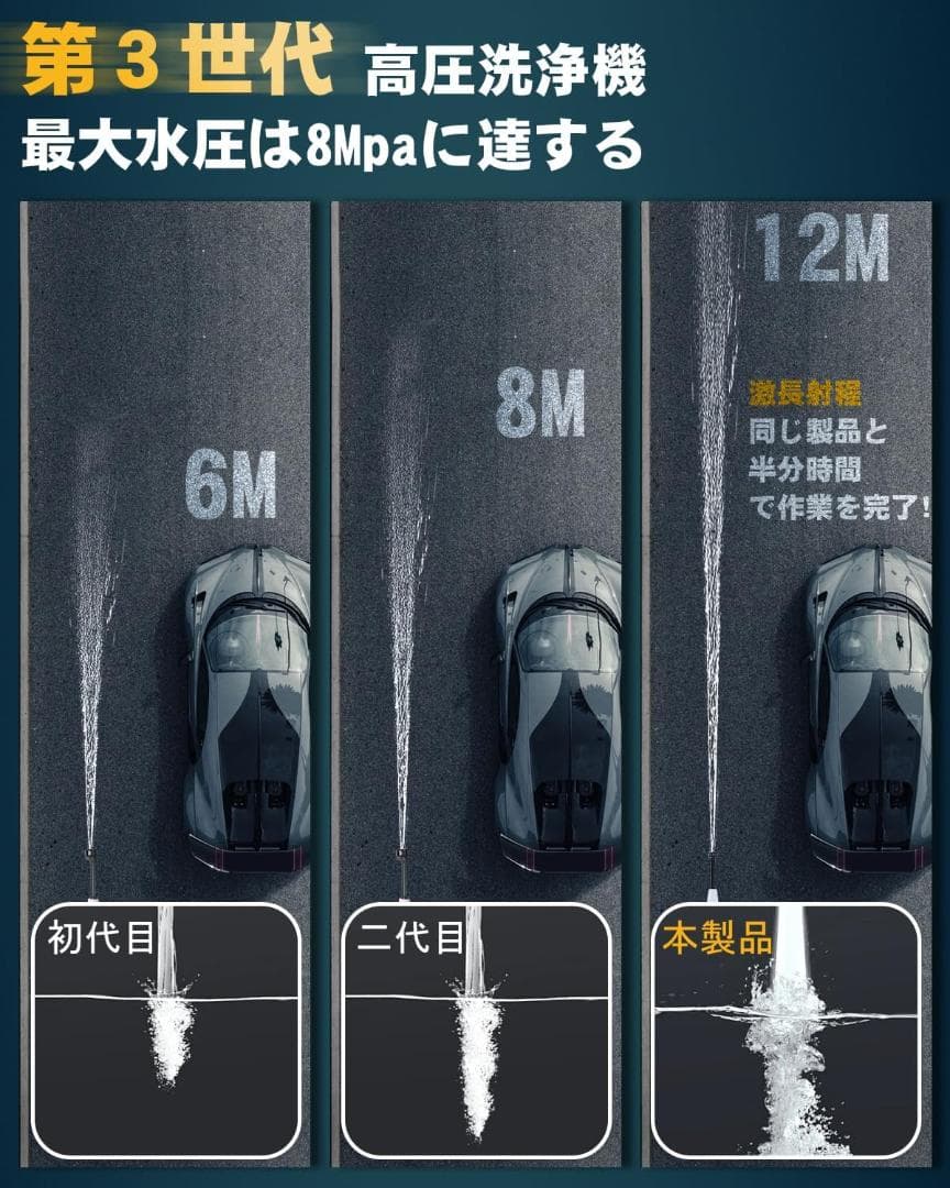 高圧洗浄機 コードレス BOOMAX 充電式 8MPa圧力 4000mAh