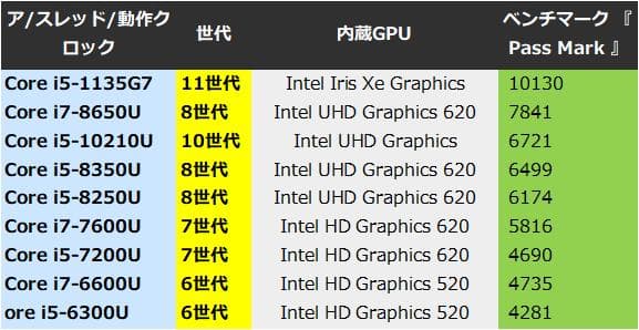G83KW/12世代i5/SSD 256GB/16GB/FHD/13.3②