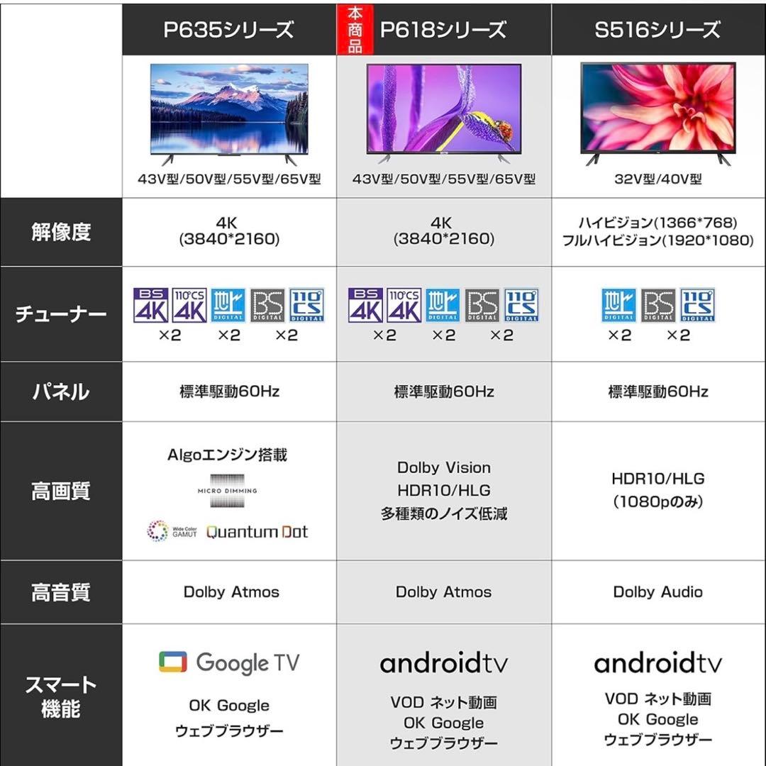 f*1様 【美品】TCL 50V型 4K 液晶テレビ スマートテレビ 50P61